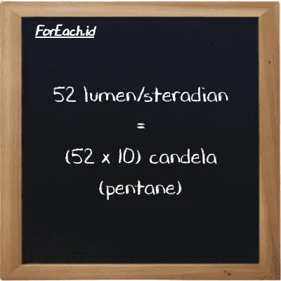 Cara konversi lumen/steradian ke candela (pentane) (lm/sr ke pent cd): 52 lumen/steradian (lm/sr) setara dengan 52 dikalikan dengan 10 candela (pentane) (pent cd)